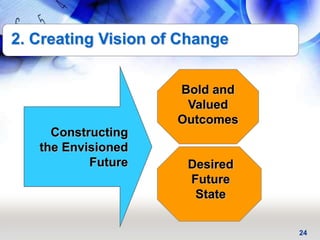 24
2. Creating Vision of Change
Constructing
the Envisioned
Future
Bold and
Valued
Outcomes
Desired
Future
State
 