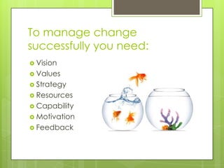 To manage change
successfully you need:
 Vision
 Values
 Strategy
 Resources
 Capability
 Motivation
 Feedback
 