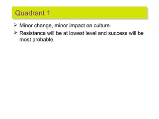 Quadrant 1
Quadrant 1
 Minor change, minor impact on culture.
 Resistance will be at lowest level and success will be
most probable.

 