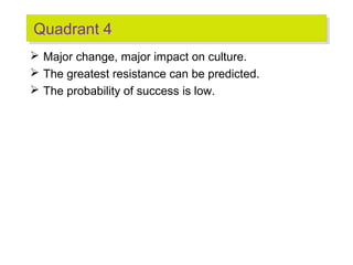Quadrant 4
Quadrant 4
 Major change, major impact on culture.
 The greatest resistance can be predicted.
 The probability of success is low.

 