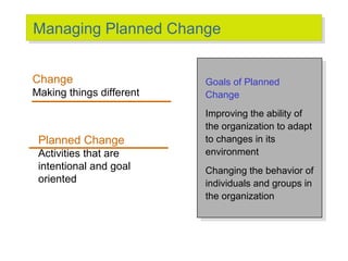 Managing Planned Change
Managing Planned Change
Change
Making things different

Planned Change
Activities that are
intentional and goal
oriented

Goals of Planned
Goals of Planned
Change
Change
Improving the ability of
Improving the ability of
the organization to adapt
the organization to adapt
to changes in its
to changes in its
environment
environment
Changing the behavior of
Changing the behavior of
individuals and groups in
individuals and groups in
the organization
the organization

 