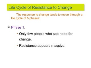 Life Cycle of Resistance to Change
Life Cycle of Resistance to Change
The response to change tends to move through a
life cycle of 5 phases:

 Phase 1.
•

Only few people who see need for
change.

•

Resistance appears massive.

 