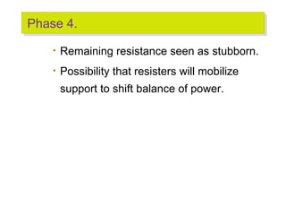 Phase 4.
Phase 4.
•

Remaining resistance seen as stubborn.

•

Possibility that resisters will mobilize
support to shift balance of power.

 
