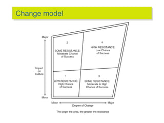 Change model
Change model

 