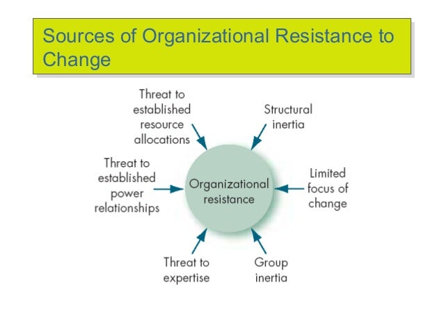 change management resistance Change management is the process by which you why change management often fails: the people change management, therefore, is mainly resistance. change management resistance Change management is the process by which you why change management often fails: the people change management, therefore, is mainly resistance.