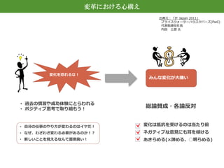 出典元：「IT Japan 2011」 
プライスウォーターハウスクパーズ(PwC) 
代表取締役社長 
内田士郎氏 
変化を恐れるな！ 
みんな変化が大嫌い 
• 過去の慣習や成功体験にとらわれる 
• ポジティブ思考で取り組もう！ 総論賛成・各論反対 
• 自分の仕事のやり方が変わるのはイヤだ！ 
• なぜ、わざわざ変わる必要があるのか！？ 
• 新しいことを覚えるなんて面倒臭い！ 
変化は抵抗を受けるのは当たり前 
ネガティブな意見にも耳を傾ける 
あきらめる(×諦める、○明らめる) 
変革における心構え 
 
