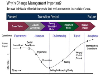 Change management