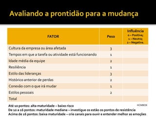 FATOR 
Peso 
Influência 
0–Positiva; 
1 –Neutra; 
2 –Negativa. 
Cultura da empresa ou área afetada 
3 
Tempos em que a tarefaou atividade está funcionando 
1 
Idade média da equipe 
2 
Resiliência 
1 
Estilo das lideranças 
3 
Histórico anteriorde perdas 
2 
Conexão com o que irá mudar 
1 
Estilos pessoais 
2 
Total 
Até 10 pontos: alta maturidade –baixo risco 
De 10 a 16 pontos: maturidade mediana –investigue os estão os pontos de resistência 
Acima de 16 pontos: baixa maturidade –crie canais para ouvir e entender melhor as emoções 
HCMBOK  