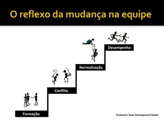 Formação 
Conflito 
Normalização 
Desempenho 
Tuckman’s Team Development Model  