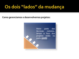 Comogerenciamosedesenvolvemosprojetos: 
Maiorpartedastécnicas,métodos, tempoefocodosprojetosestãonaparteHARD  