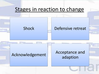 Stages in reaction to change 
Shock Defensive retreat 
Acknowledgement 
Acceptance and 
adaption 
 