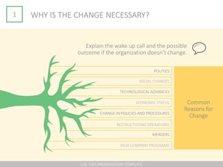1 WHY IS THE CHANGE NECESSARY?
Explain the wake up call and the possible
outcome if the organization doesn’t change.
Common
Reasons for
Change
- USE THIS PRESENTATION TEMPLATE -
POLITICS
SOCIAL CHANGES
TECHNOLOGICAL ADVANCES
ECONOMIC STATUS
CHANGE IN POLICIES AND PROCEDURES
RESTRUCTUTING OPERATIONS
MERGERS
NEW COMPANY PROGRAMS
 