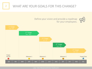 2 WHAT ARE YOUR GOALS FOR THIS CHANGE?
Define your vision and provide a roadmap
for your employees.
JAN FEB MAR APR MAY JUNE JULY AUG SEP OCT NOV DEC
1st Stage
Jan - Feb
2nd Stage
Mar - May
3rd Stage
Jun - Jul
4th Stage
Aug - Sep
5th Stage
Oct - Dec
Project
Kick off Milestone 1 Milestone 2 Milestone 3 Project Close
- USE THIS PRESENTATION TEMPLATE -
 