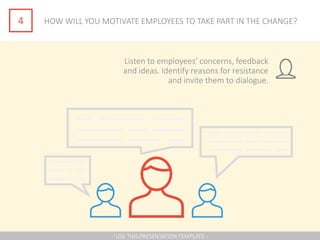 4 HOW WILL YOU MOTIVATE EMPLOYEES TO TAKE PART IN THE CHANGE?
Listen to employees’ concerns, feedback
and ideas. Identify reasons for resistance
and invite them to dialogue.
- USE THIS PRESENTATION TEMPLATE -
 