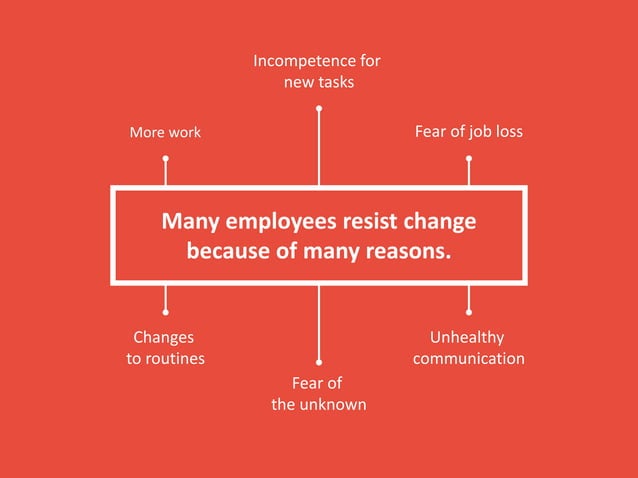 6 Questions To Ask Before Implementing Change In Organizations 6 Questions To Ask Before Implementing Change In Organizations