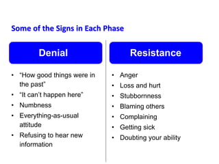 • “How good things were in
the past”
• “It can’t happen here”
• Numbness
• Everything-as-usual
attitude
• Refusing to hear new
information
• Anger
• Loss and hurt
• Stubbornness
• Blaming others
• Complaining
• Getting sick
• Doubting your ability
Some of the Signs in Each Phase
Denial Resistance
 