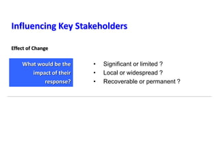 Influencing Key Stakeholders
• Significant or limited ?
• Local or widespread ?
• Recoverable or permanent ?
What would be the
impact of their
response?
Effect of Change
 