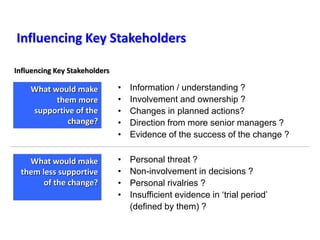 Influencing Key Stakeholders
What would make
them more
supportive of the
change?
• Information / understanding ?
• Involvement and ownership ?
• Changes in planned actions?
• Direction from more senior managers ?
• Evidence of the success of the change ?
What would make
them less supportive
of the change?
• Personal threat ?
• Non-involvement in decisions ?
• Personal rivalries ?
• Insufficient evidence in ‘trial period’
(defined by them) ?
Influencing Key Stakeholders
 