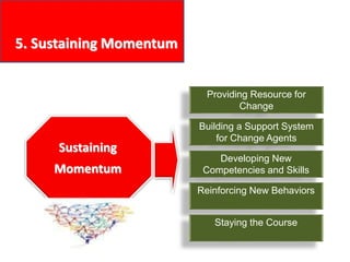 5. Sustaining Momentum
Sustaining
Momentum
Providing Resource for
Change
Building a Support System
for Change Agents
Developing New
Competencies and Skills
Reinforcing New Behaviors
Staying the Course
 