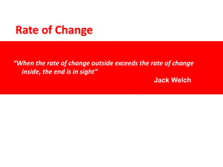 “When the rate of change outside exceeds the rate of change
inside, the end is in sight”
Rate of Change
Jack Welch
 