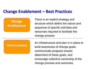 There is an explicit strategy and
structure which define the nature and
sequence of specific activities and
resources required to facilitate the
change process.
Change
Architecture
Communication
An infrastructure and plan is in place to
build awareness of change goals,
communicate progress toward
attainment of these goals, and
encourage collective ownership of the
change process and outcomes.
Change Enablement – Best Practices
 
