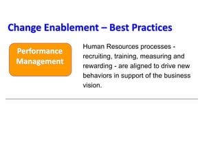 Human Resources processes -
recruiting, training, measuring and
rewarding - are aligned to drive new
behaviors in support of the business
vision.
Performance
Management
Change Enablement – Best Practices
 