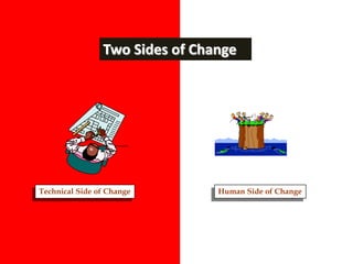 Technical Side of Change Human Side of Change
Two Sides of Change
 