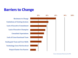 Change Management PPT Slides Slide 17