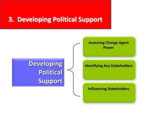 3. Developing Political Support
Assessing Change Agent
Power
Identifying Key Stakeholders
Influencing Stakeholders
Develop...