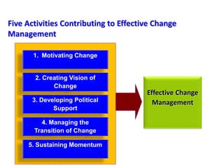 Change Management PPT Slides Slide 36