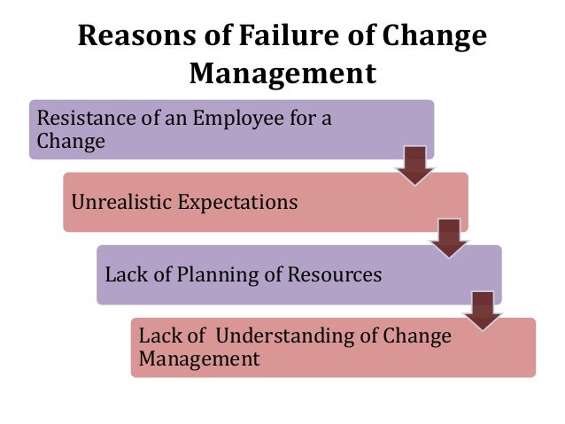 Change management