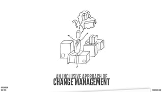 FREDERICW.COMFREDERICW.COMMAY 2016
AN INCLUSIVE APPROACH OF
CHANGE MANAGEMENT@FREDERICW
 
