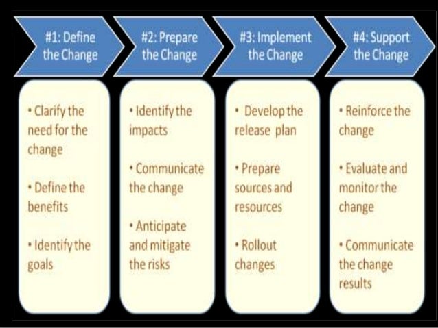 Change management