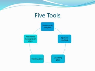 Change management and Managing Change as a Process | PPTX