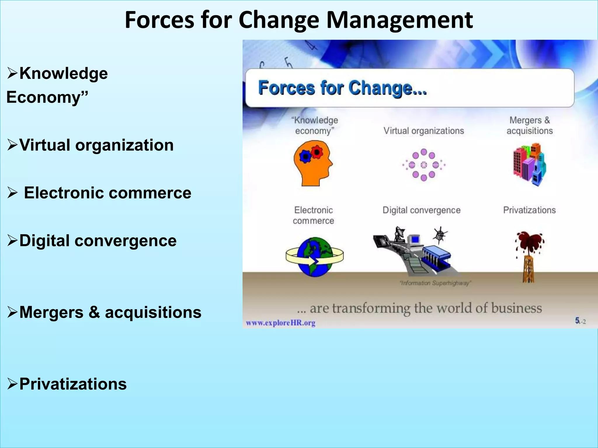 ---------------------------------------------------Forces for Change Management
Knowledge
Economy”
Virtual organization
 Electronic commerce
Digital convergence
Mergers & acquisitions
Privatizations
 