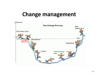 1-0
Change management
 