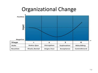 Organizational Change
1-2
 