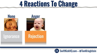 Rejection
Anger
Ignorance
None
SwiftKickHQ.com --- @TomKrieglstein
4 Reactions To Change
 