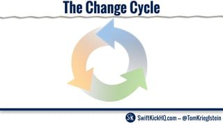 The Change Cycle
SwiftKickHQ.com --- @TomKrieglstein
 