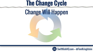 The Change Cycle
Change Will Happen
SwiftKickHQ.com --- @TomKrieglstein
 