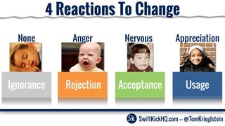 The Change Cycle
Be Open To Change
Change Will Happen
Acknowledge Your Reaction
SwiftKickHQ.com --- @TomKrieglstein
 