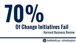 - Harvard Business Review
70%Of Change Initiatives Fail
SwiftKickHQ.com --- @TomKrieglstein
 