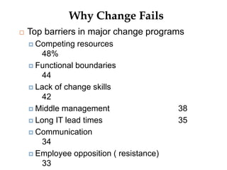 Why Change Fails
 Top barriers in major change programs
 Competing resources
48%
 Functional boundaries
44
 Lack of change skills
42
 Middle management 38
 Long IT lead times 35
 Communication
34
 Employee opposition ( resistance)
33
 