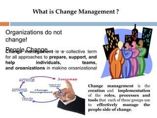 What is Change Management ?
Change management is a collective term
for all approaches to prepare, support, and
help individuals, teams,
and organizations in making organizational
change.
Change management is the
creation and implementation
of the roles, processes and
tools that each of these groups use
to effectively manage the
people side of change.
Organizations do not
change!
People Change………
 