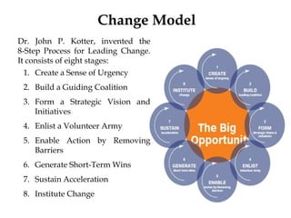 Change Model
Dr. John P. Kotter, invented the
8-Step Process for Leading Change.
It consists of eight stages:
1. Create a Sense of Urgency
2. Build a Guiding Coalition
3. Form a Strategic Vision and
Initiatives
4. Enlist a Volunteer Army
5. Enable Action by Removing
Barriers
6. Generate Short-Term Wins
7. Sustain Acceleration
8. Institute Change
 