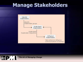The Art of Managing Change
Manage Stakeholders
 