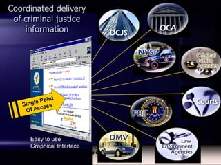 The Art of Managing Change
Coordinated delivery
of criminal justice
information
Easy to use
Graphical Interface
 