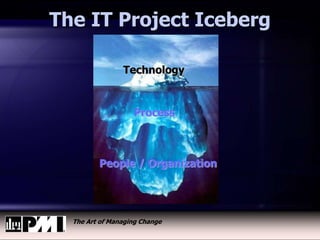 The Art of Managing Change
Technology
Process
People / Organization
The IT Project Iceberg
 