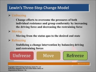 Change Management.ppt