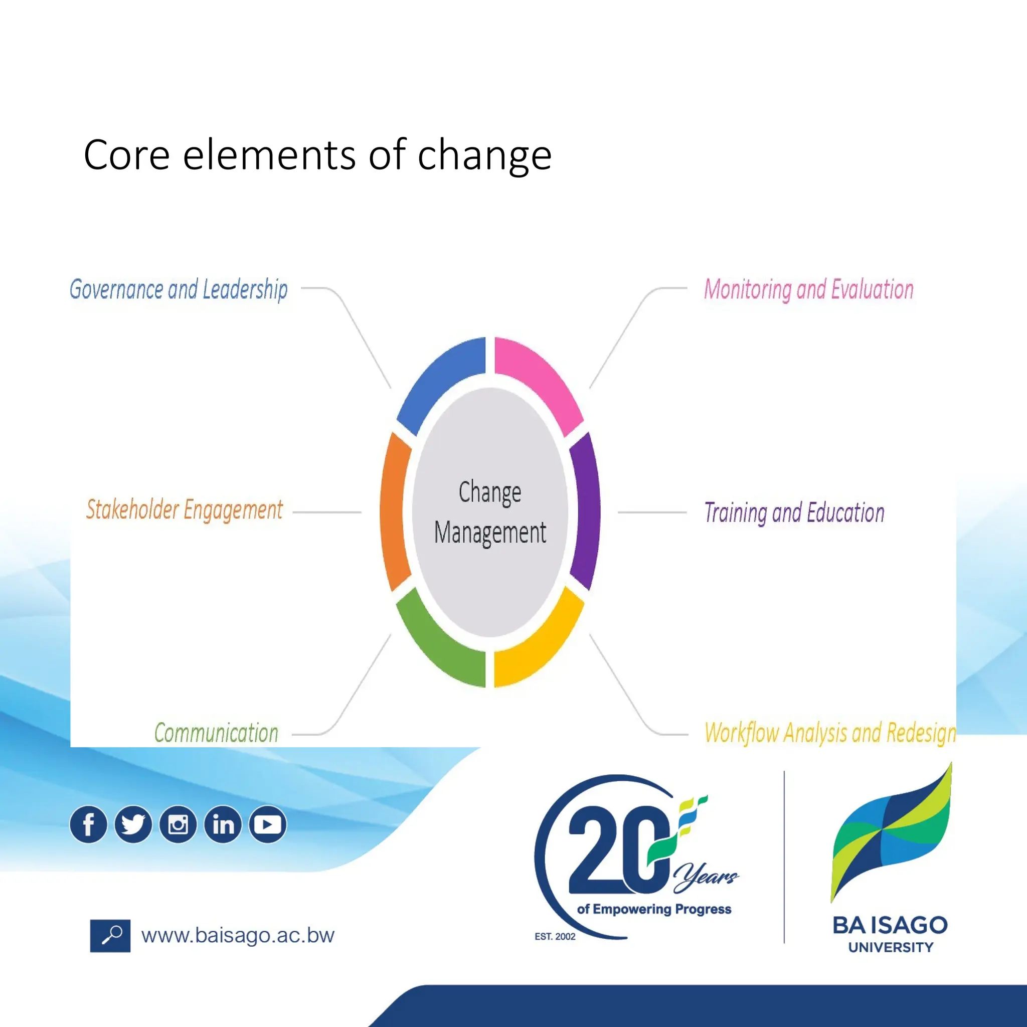 Core elements of change
 